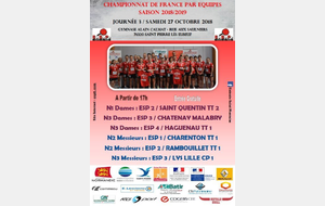 Championnat National par équipes